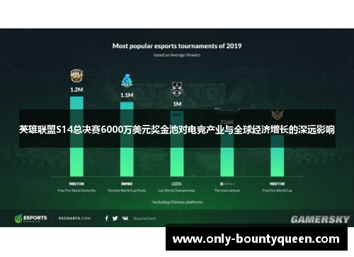 英雄联盟S14总决赛6000万美元奖金池对电竞产业与全球经济增长的深远影响 英雄联盟S14总决赛6000万美元奖金池对电竞产业与全球经济增长的深远影响