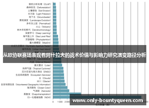 从欧协联赛场表现看阿什拉夫的战术价值与影响力研究演变路径分析 从欧协联赛场表现看阿什拉夫的战术价值与影响力研究演变路径分析