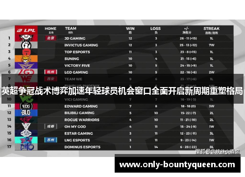 英超争冠战术博弈加速年轻球员机会窗口全面开启新周期重塑格局 英超争冠战术博弈加速年轻球员机会窗口全面开启新周期重塑格局