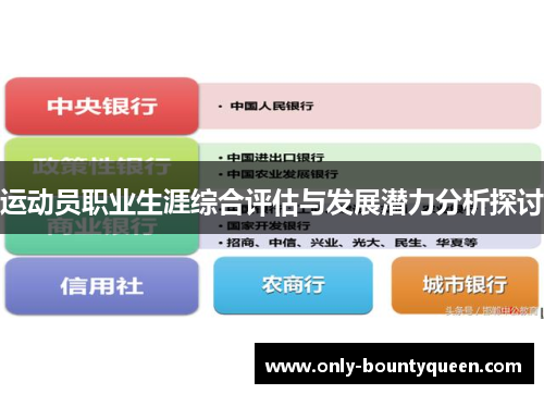 运动员职业生涯综合评估与发展潜力分析探讨 运动员职业生涯综合评估与发展潜力分析探讨
