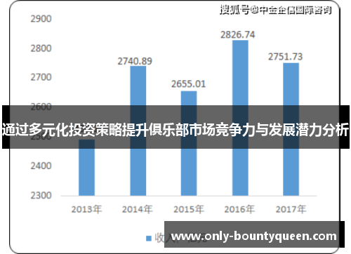通过多元化投资策略提升俱乐部市场竞争力与发展潜力分析