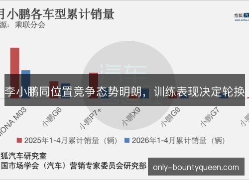 李小鹏同位置竞争态势明朗,训练表现决定轮换 李小鹏同位置竞争态势明朗,训练表现决定轮换